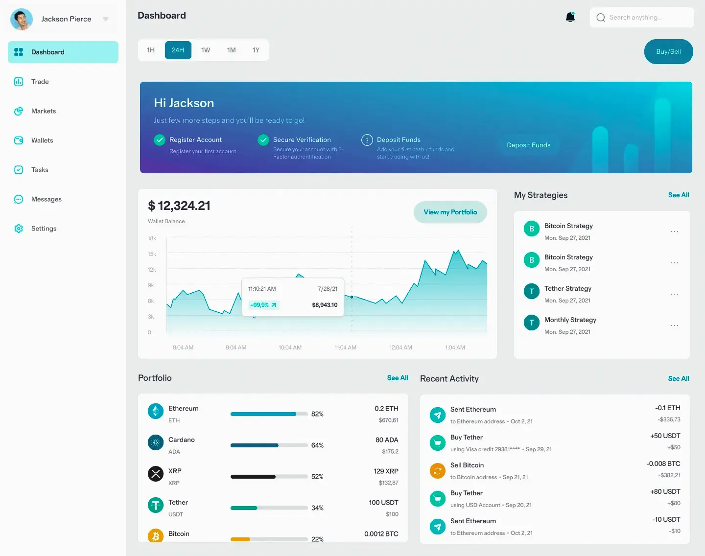 Lume Capitivo mercato crypto