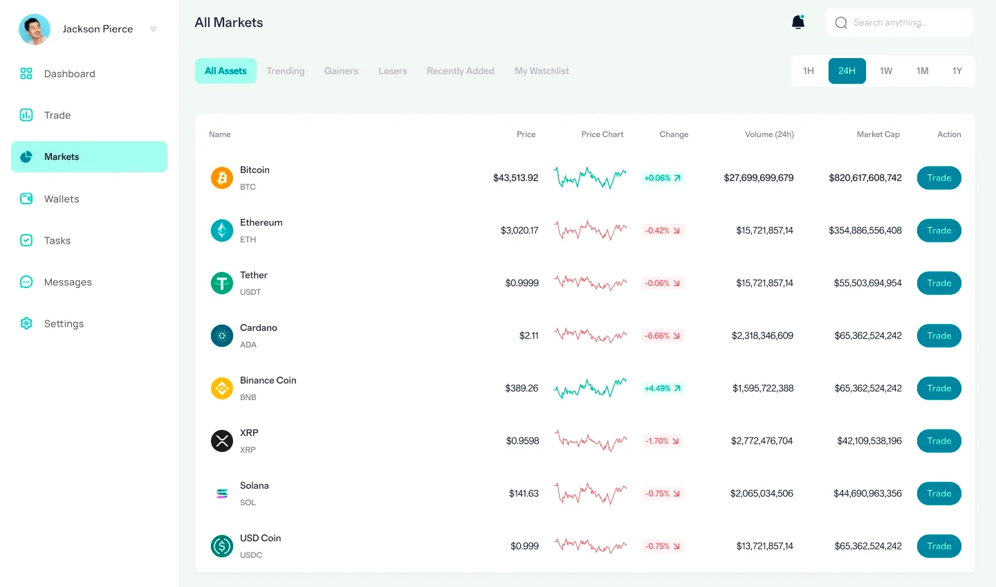 Lume Capitivo strategia crypto